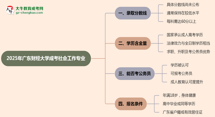 2025年廣東財經(jīng)大學(xué)成考社會工作專業(yè)錄取分?jǐn)?shù)線是多少？