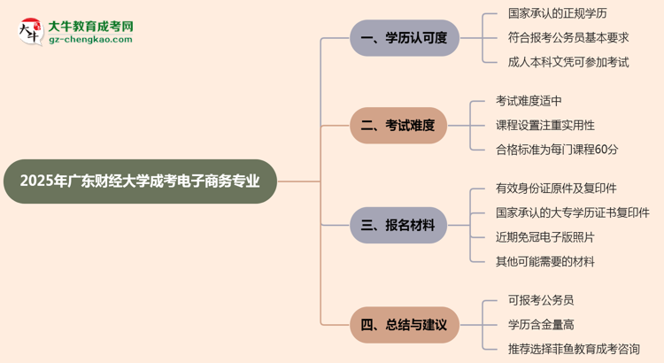 【圖文】廣東財經大學2025年成考電子商務專業(yè)學歷能考公嗎？