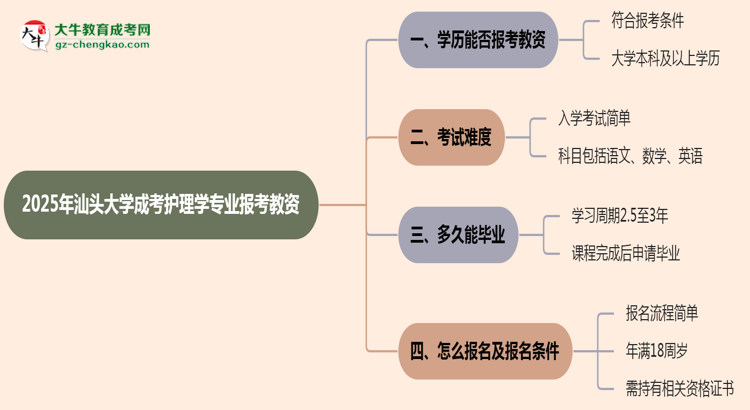 【圖文】2025年汕頭大學(xué)成考護(hù)理學(xué)專業(yè)學(xué)歷能報(bào)考教資嗎？