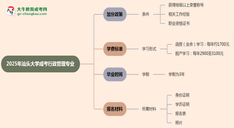 【重磅】2025年汕頭大學(xué)成考行政管理專業(yè)最新加分政策及條件