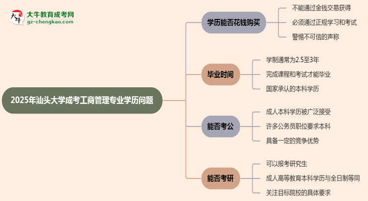 【圖文】2025年汕頭大學(xué)成考工商管理專業(yè)學(xué)歷花錢能買到嗎？