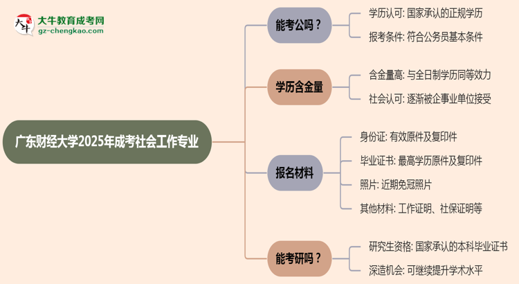 【圖文】廣東財經(jīng)大學2025年成考社會工作專業(yè)學歷能考公嗎？