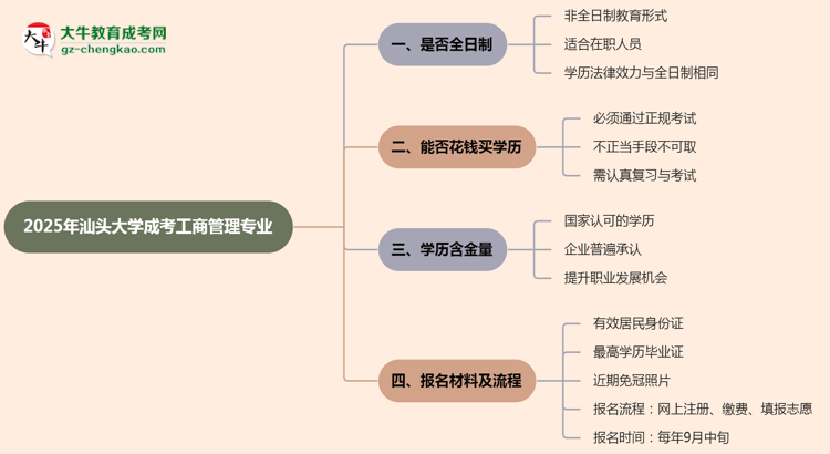 【重磅】汕頭大學成考工商管理專業(yè)是全日制的嗎？（2025最新）