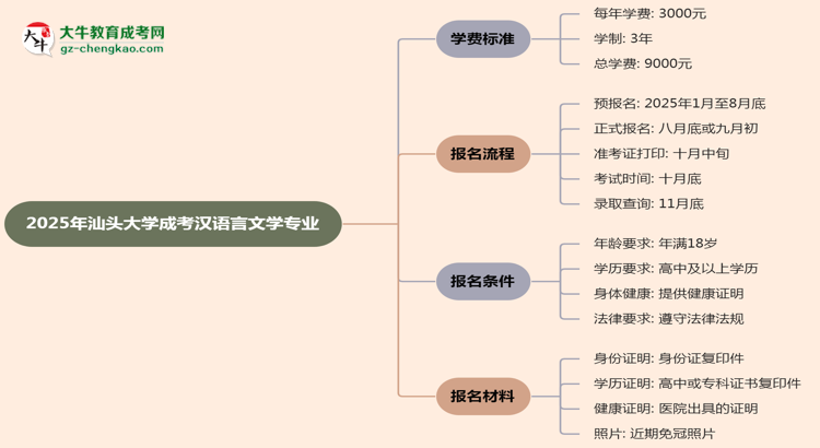 【重磅】2025年汕頭大學(xué)成考漢語言文學(xué)專業(yè)最新學(xué)費(fèi)標(biāo)準(zhǔn)多少