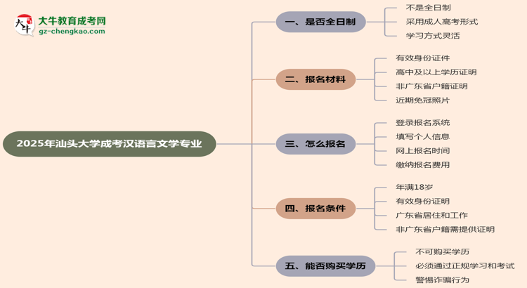 【重磅】汕頭大學(xué)成考漢語言文學(xué)專業(yè)是全日制的嗎？（2025最新）