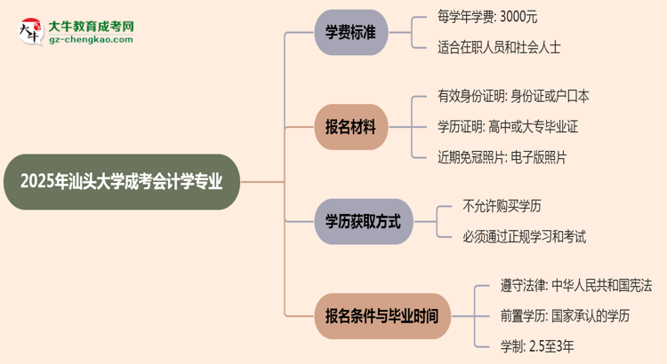 【重磅】2025年汕頭大學(xué)成考會(huì)計(jì)學(xué)專業(yè)最新學(xué)費(fèi)標(biāo)準(zhǔn)多少