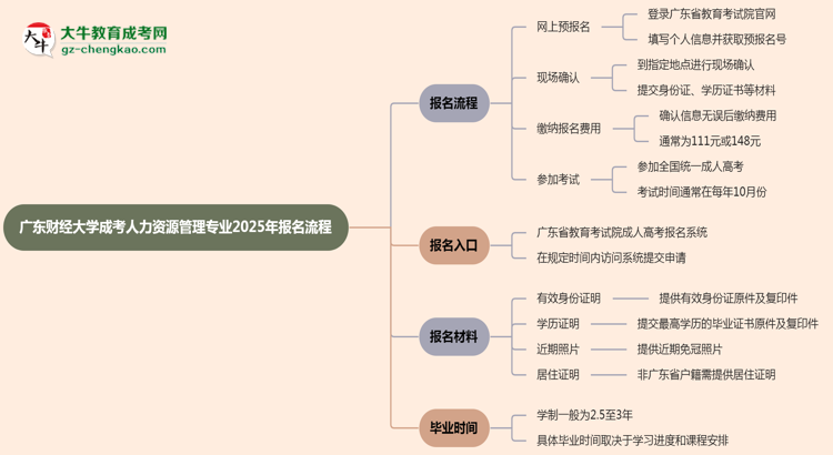 【保姆級(jí)】廣東財(cái)經(jīng)大學(xué)成考人力資源管理專業(yè)2025年報(bào)名流程