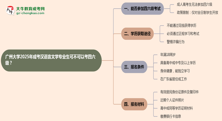 廣州大學(xué)2025年成考漢語言文學(xué)專業(yè)生可不可以考四六級？思維導(dǎo)圖