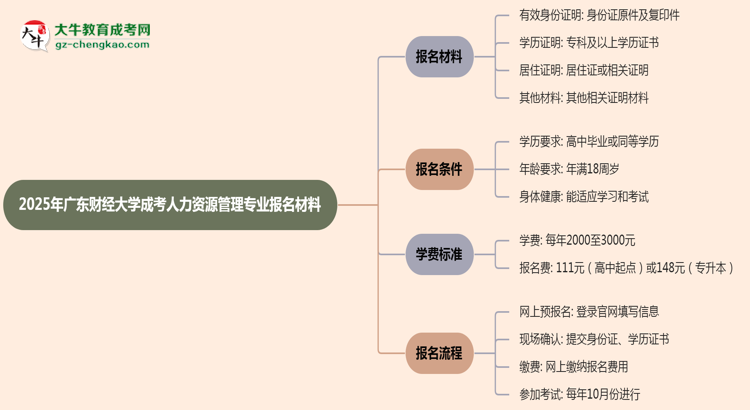 2025年廣東財(cái)經(jīng)大學(xué)成考人力資源管理專業(yè)報(bào)名材料需要什么？