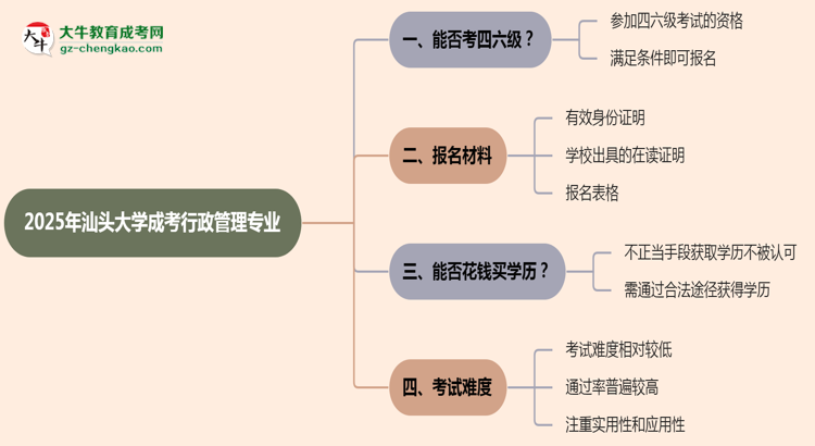 汕頭大學(xué)2025年成考行政管理專業(yè)生可不可以考四六級(jí)？