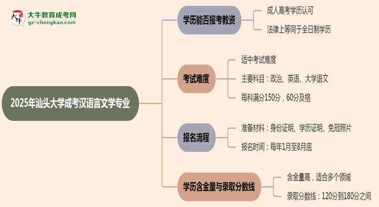 【圖文】2025年汕頭大學(xué)成考漢語言文學(xué)專業(yè)學(xué)歷能報考教資嗎？