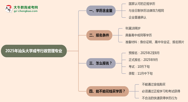 【重磅】汕頭大學(xué)成考行政管理專業(yè)是全日制的嗎？（2025最新）