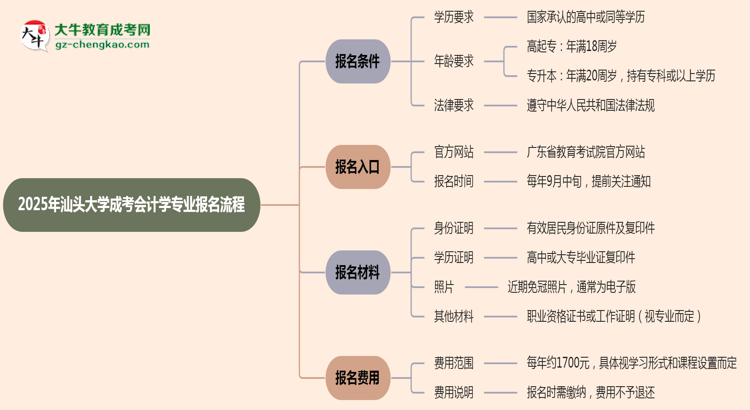 【保姆級】汕頭大學(xué)成考會(huì)計(jì)學(xué)專業(yè)2025年報(bào)名流程