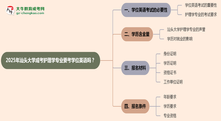 2025年汕頭大學(xué)成考護(hù)理學(xué)專業(yè)要考學(xué)位英語嗎？