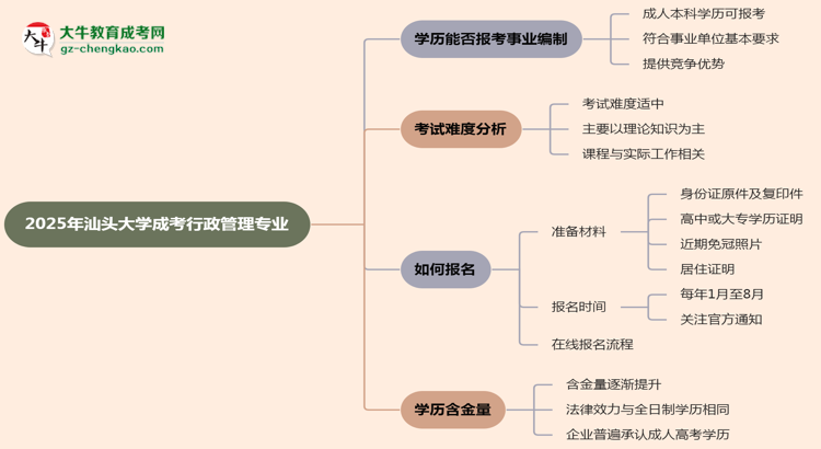 2025年汕頭大學(xué)成考行政管理專業(yè)能考事業(yè)編嗎？