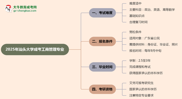 2025年汕頭大學(xué)成考工商管理專業(yè)難不難？