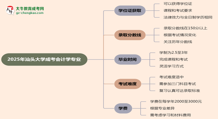 2025年汕頭大學(xué)成考會(huì)計(jì)學(xué)專業(yè)能拿學(xué)位證嗎？