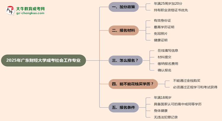 【重磅】2025年廣東財經(jīng)大學成考社會工作專業(yè)最新加分政策及條件