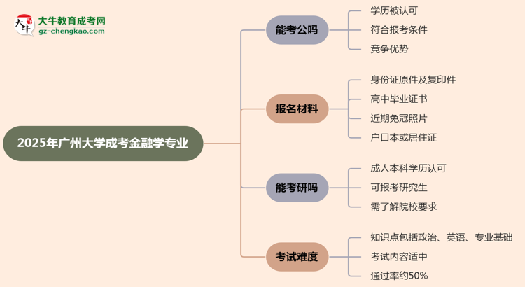 【圖文】廣州大學2025年成考金融學專業(yè)學歷能考公嗎？