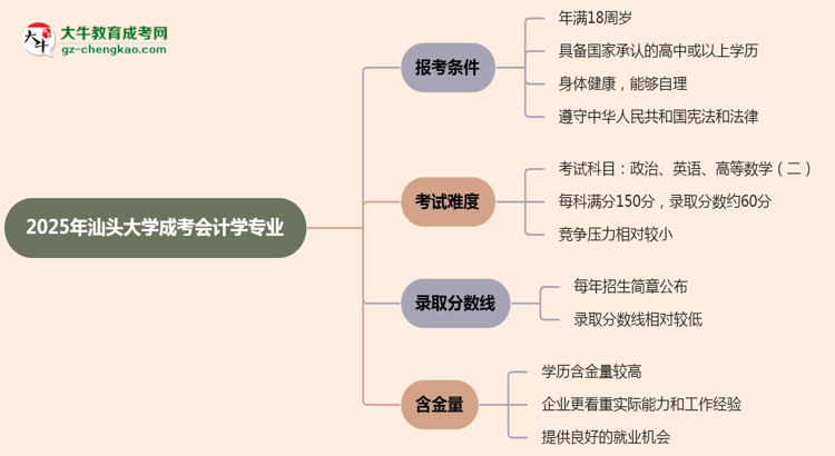 汕頭大學(xué)2025年成考會(huì)計(jì)學(xué)專業(yè)報(bào)考條件是什么