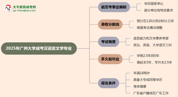 2025年廣州大學(xué)成考漢語言文學(xué)專業(yè)能考事業(yè)編嗎？思維導(dǎo)圖