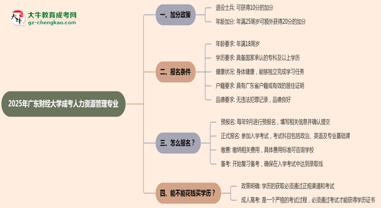 【重磅】2025年廣東財(cái)經(jīng)大學(xué)成考人力資源管理專業(yè)最新加分政策及條件