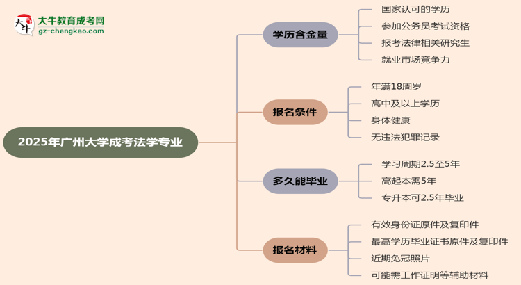 【科普】2025年廣州大學(xué)成考法學(xué)專業(yè)學(xué)歷的含金量怎么樣？