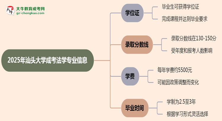 2025年汕頭大學(xué)成考法學(xué)專業(yè)能拿學(xué)位證嗎？