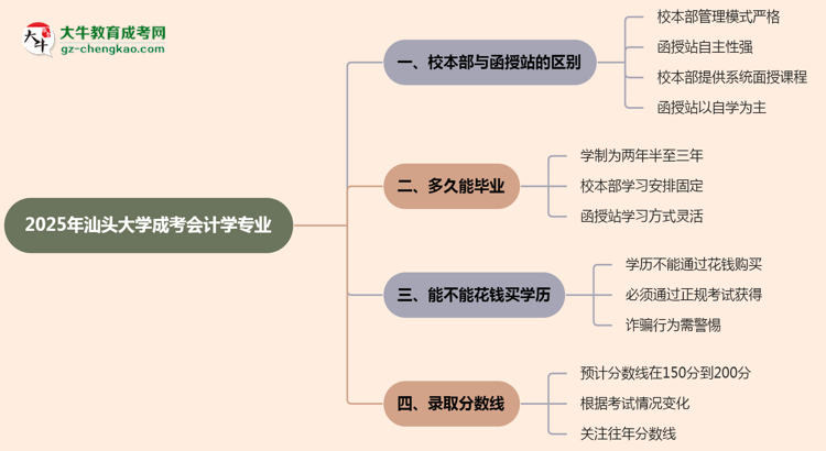 【答疑】汕頭大學(xué)2025年成考會(huì)計(jì)學(xué)專業(yè)校本部和函授站哪個(gè)更好？