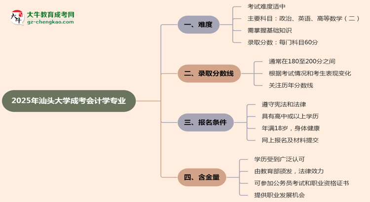 2025年汕頭大學(xué)成考會計學(xué)專業(yè)難不難？思維導(dǎo)圖