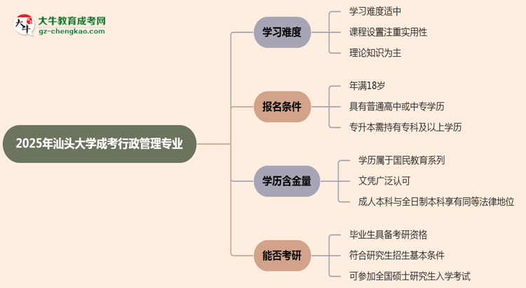 2025年汕頭大學(xué)成考行政管理專業(yè)難不難？