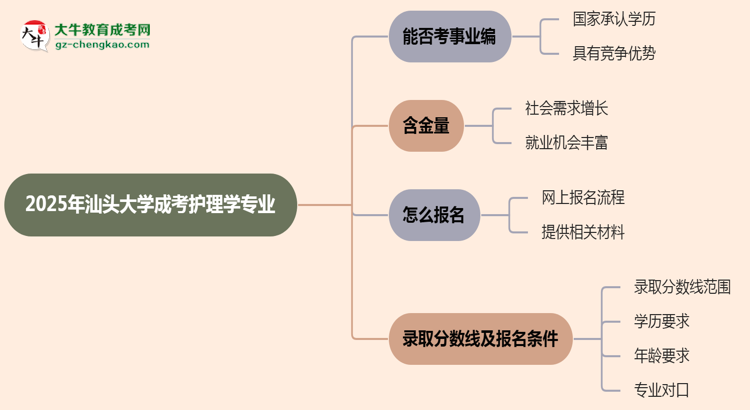 2025年汕頭大學(xué)成考護(hù)理學(xué)專業(yè)能考事業(yè)編嗎？