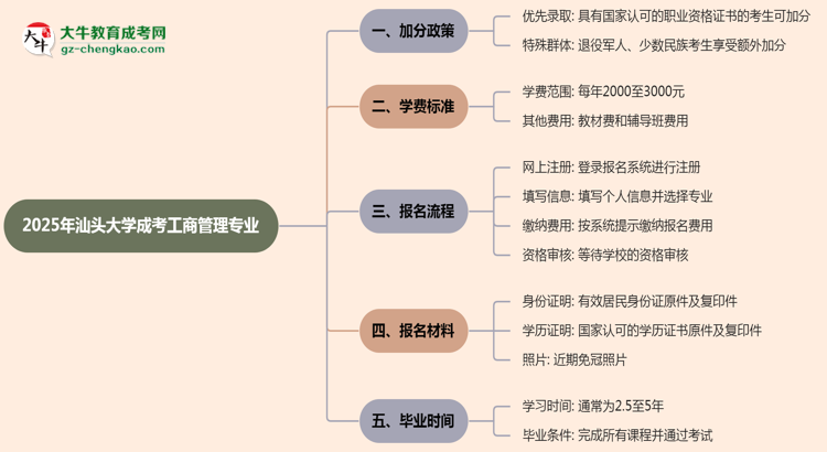 【重磅】2025年汕頭大學(xué)成考工商管理專業(yè)最新加分政策及條件