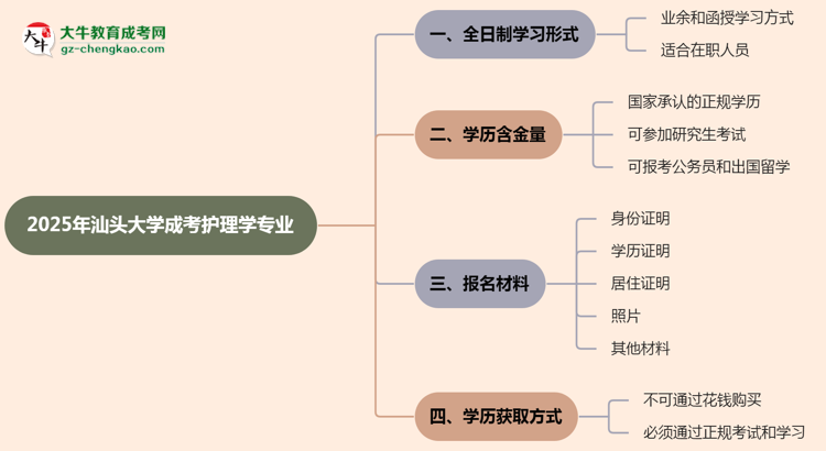 【重磅】汕頭大學(xué)成考護(hù)理學(xué)專業(yè)是全日制的嗎？（2025最新）