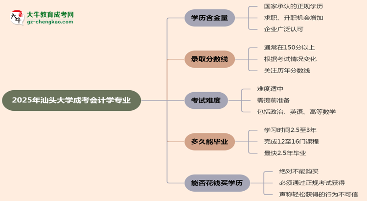 2025年汕頭大學成考會計學專業(yè)學歷的含金量怎么樣？思維導圖