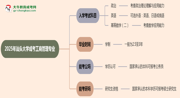 【詳解】2025年汕頭大學(xué)成考工商管理專業(yè)入學(xué)考試科目有哪些？