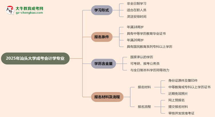 【重磅】汕頭大學(xué)成考會計學(xué)專業(yè)是全日制的嗎？（2025最新）