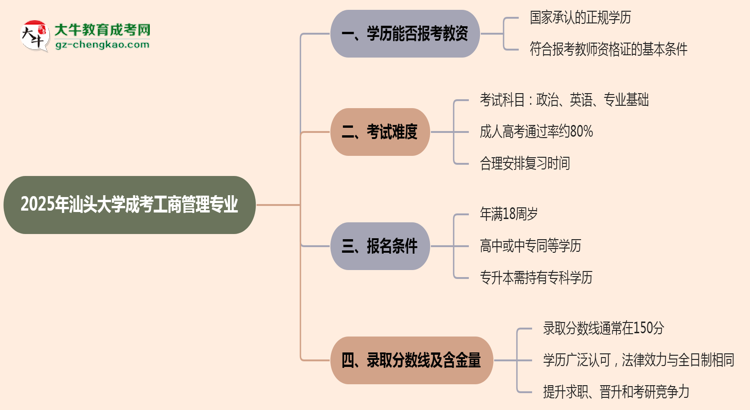 【圖文】2025年汕頭大學(xué)成考工商管理專業(yè)學(xué)歷能報(bào)考教資嗎？