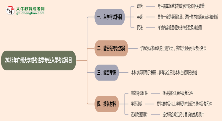 【詳解】2025年廣州大學(xué)成考法學(xué)專業(yè)入學(xué)考試科目有哪些？