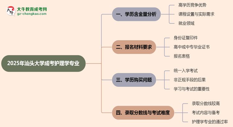 【科普】2025年汕頭大學(xué)成考護(hù)理學(xué)專業(yè)學(xué)歷的含金量怎么樣？