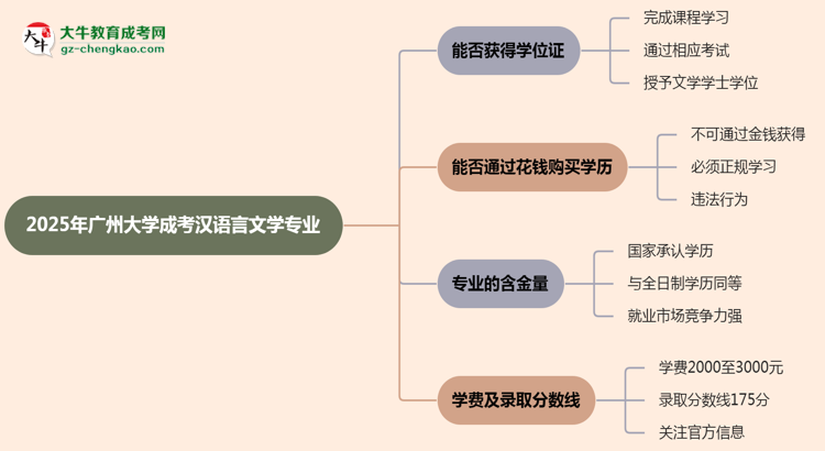 2025年廣州大學(xué)成考漢語言文學(xué)專業(yè)能拿學(xué)位證嗎？