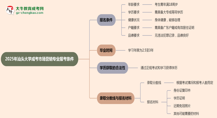 汕頭大學2025年成考市場營銷專業(yè)報考條件是什么