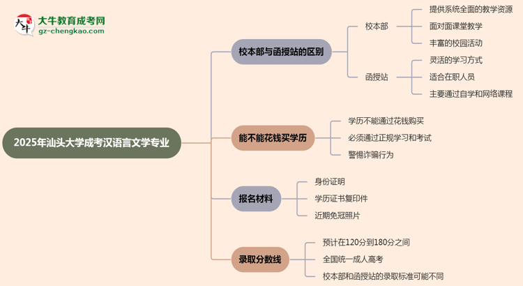 【答疑】汕頭大學(xué)2025年成考漢語言文學(xué)專業(yè)校本部和函授站哪個(gè)更好？