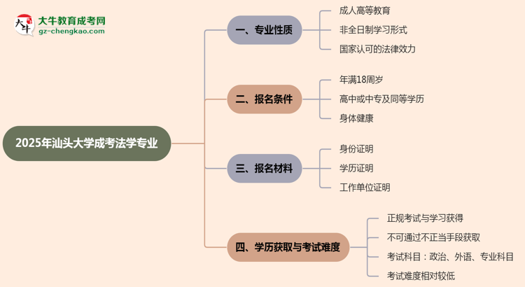 【重磅】汕頭大學(xué)成考法學(xué)專業(yè)是全日制的嗎？（2025最新）