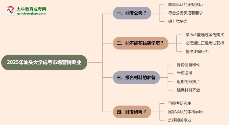 【圖文】汕頭大學(xué)2025年成考市場營銷專業(yè)學(xué)歷能考公嗎？