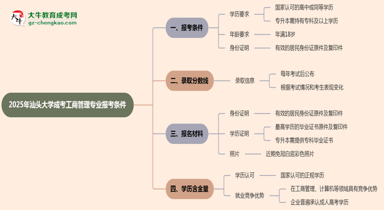 汕頭大學(xué)2025年成考工商管理專業(yè)報(bào)考條件是什么