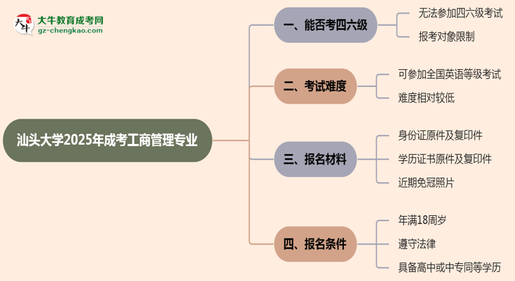 汕頭大學(xué)2025年成考工商管理專業(yè)生可不可以考四六級(jí)？