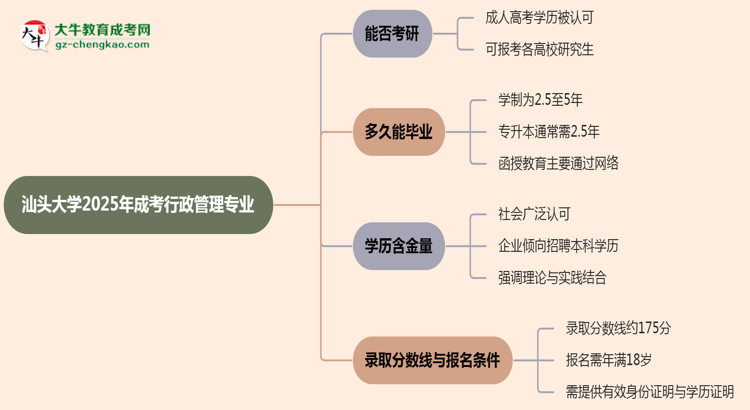 汕頭大學(xué)2025年成考行政管理專業(yè)能考研究生嗎？