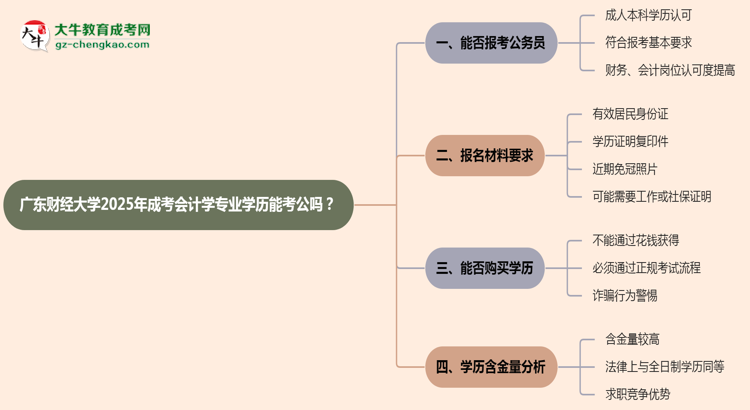 廣東財(cái)經(jīng)大學(xué)2025年成考會(huì)計(jì)學(xué)專業(yè)學(xué)歷能考公嗎？思維導(dǎo)圖