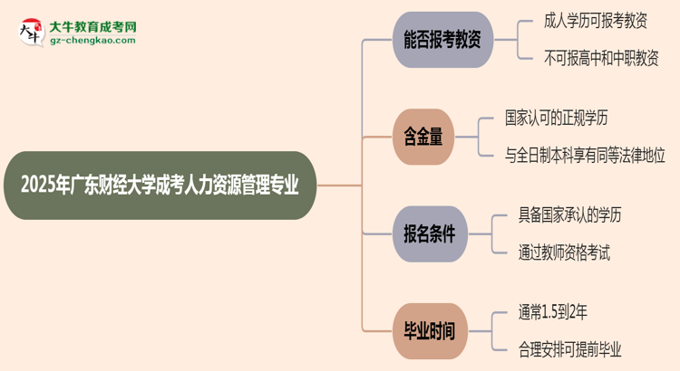 2025年廣東財(cái)經(jīng)大學(xué)成考人力資源管理專業(yè)學(xué)歷能報(bào)考教資嗎？思維導(dǎo)圖